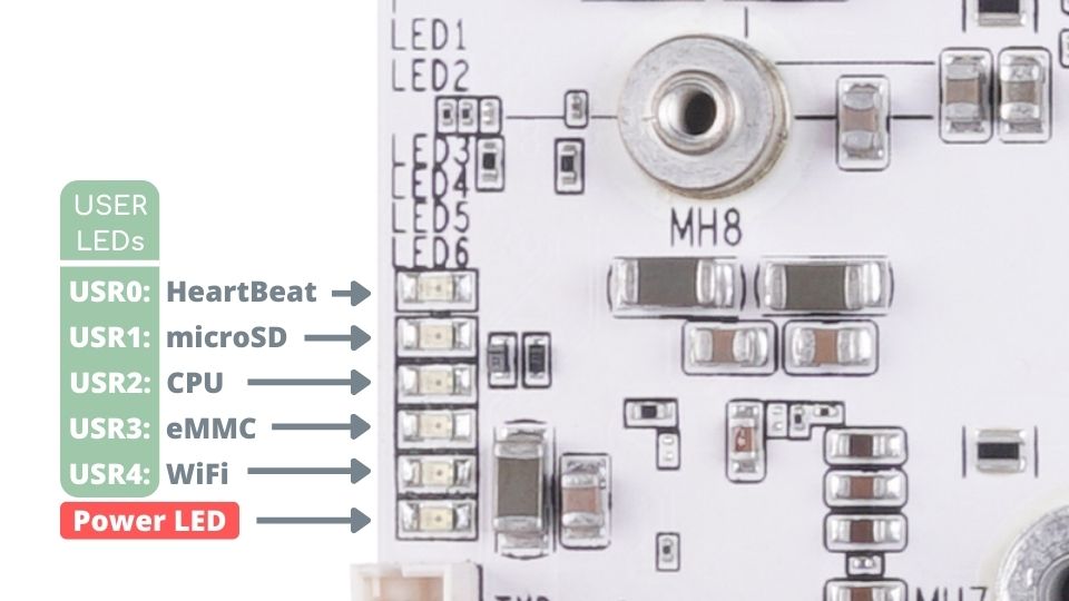 ../../../_images/leds.jpg